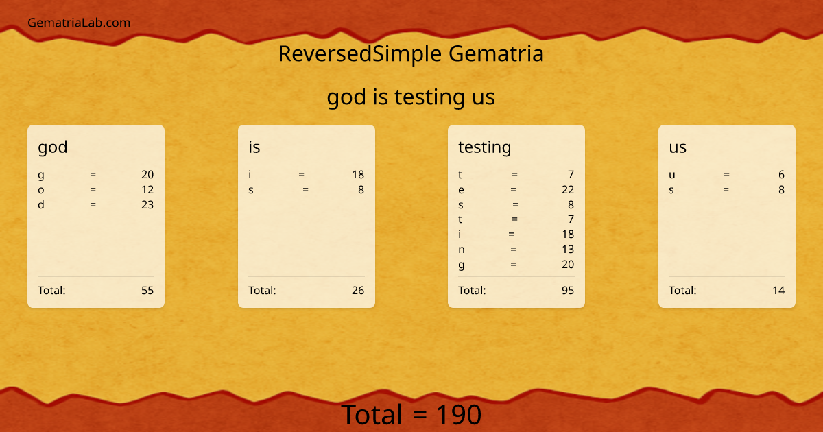 god is testing us in reversedSimple Gematria